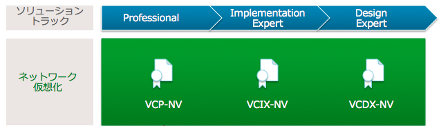 VCP-NVとNSX書籍 | The Network Virtualization Blog - VMware Blogs 2015-07-11 14-15-26