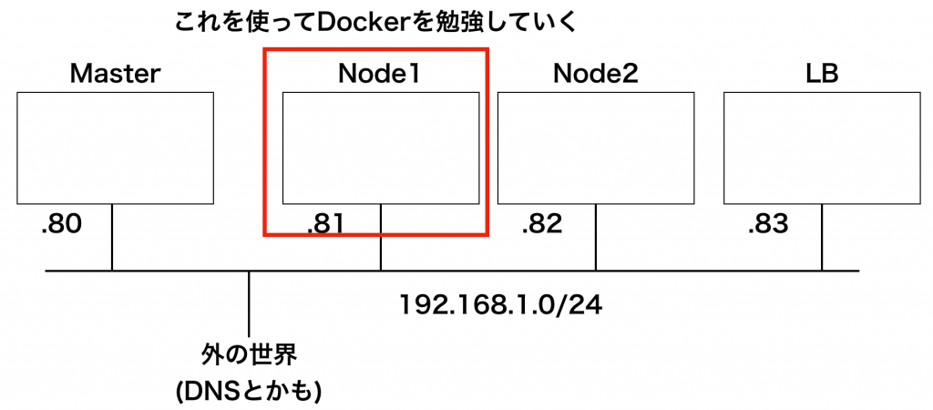 Docker1