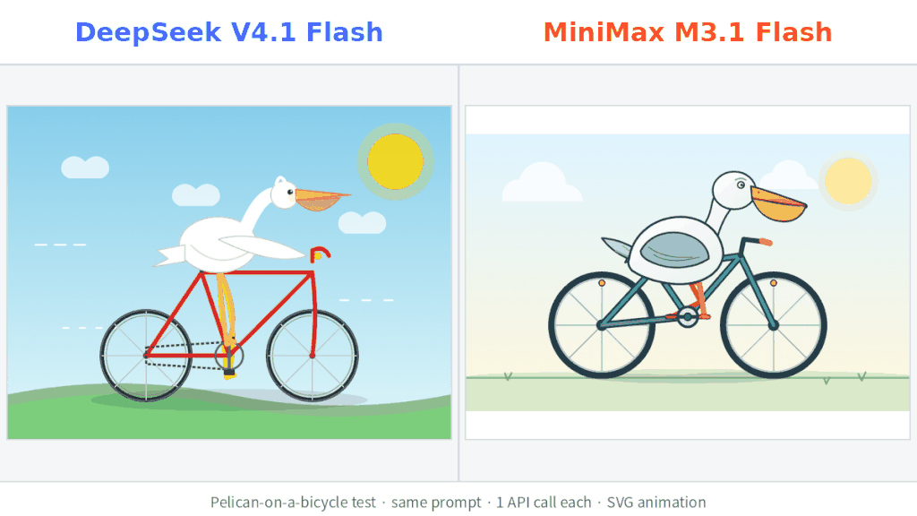 Side-by-side comparison of the animated SVG pelicans generated by DeepSeek V4.1 Flash (left) and MiniMax M3.1 Flash (right)